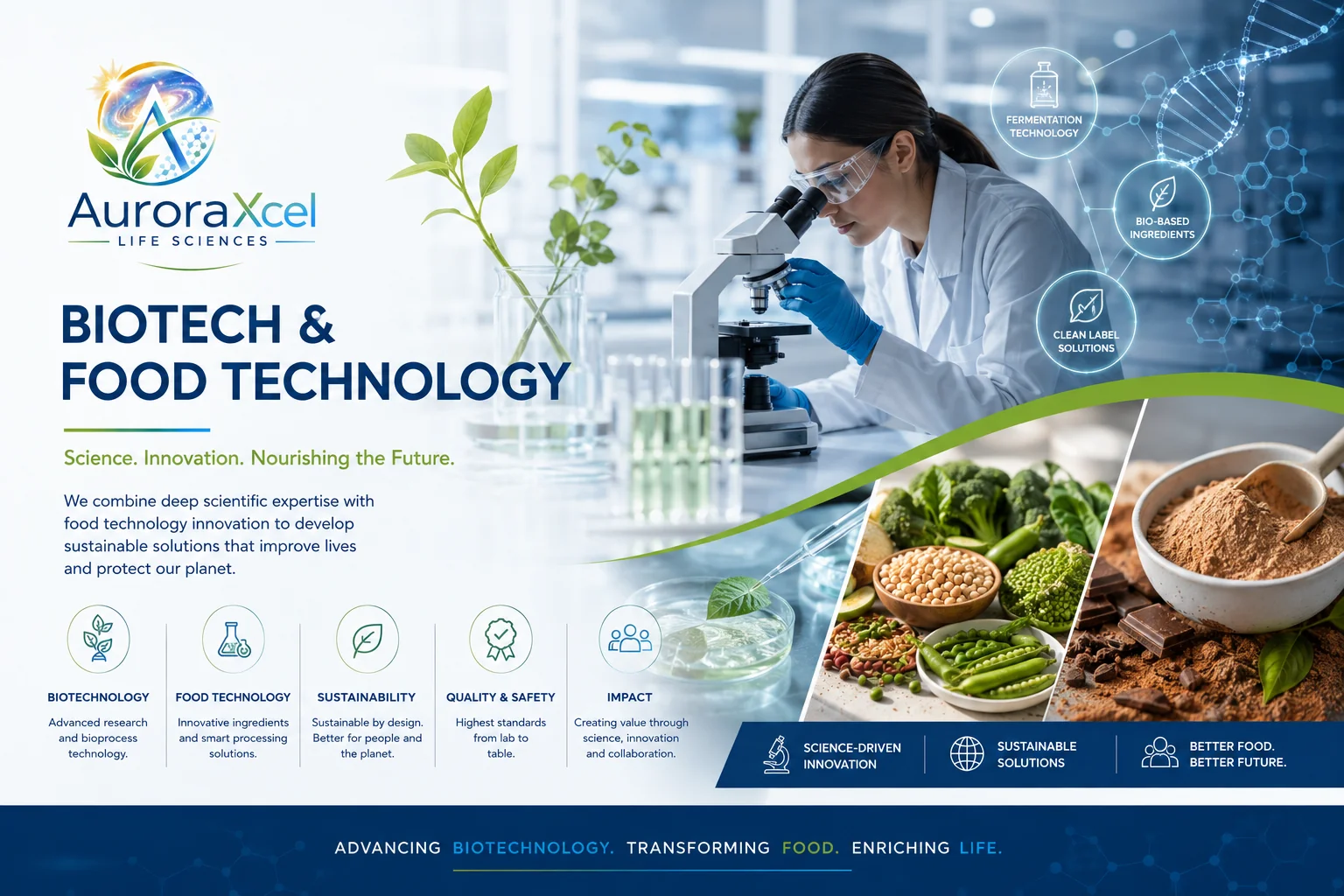 Biotech & Food Technology – science, innovation, nourishing the future